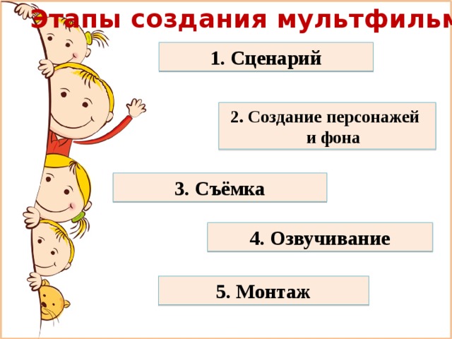 План создания мультфильма