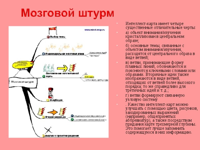 План мозгового штурма