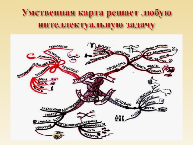 Интеллект карта иван 3