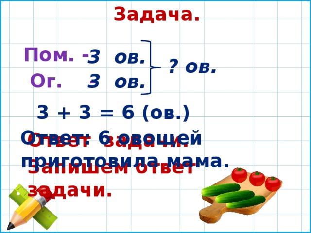 Задача.  Пом. -  Ог. - 3 ов.  ? ов.  3 ов.  3 + 3 = 6 (ов.) Ответ: 6 овощей приготовила мама. Ответ задачи. Запишем ответ задачи. 