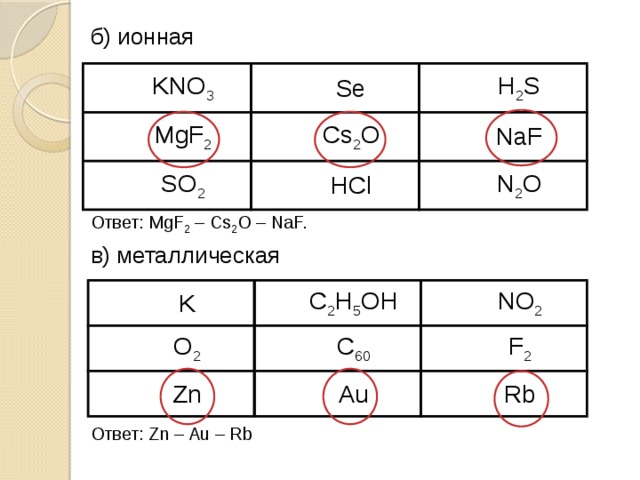б) ионная Ответ: MgF 2 – Cs 2 O – NaF. в) металлическая Ответ: Zn – Au – Rb KNO 3 Se MgF 2 SO 2 Cs 2 O H 2 S NaF HCl N 2 O K O 2 C 2 H 5 OH NO 2 C 60 Zn F 2 Au Rb 