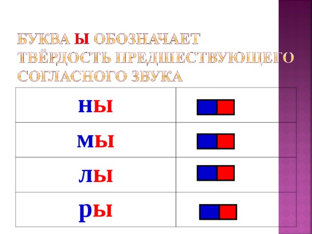 Буква ы в звуковой схеме