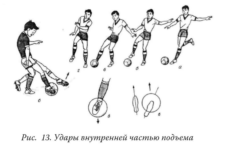 Рисунок удар по воротам