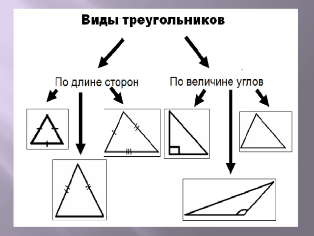 Виды треугольников по сторонам. Виды треугольников по величине углов и длине сторон. Классификация треугольников по сторонам и углам. Треугольники по длине сторон. Виды треугольников по длине сторон.