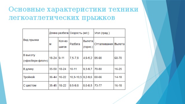 Таблица прыжков в длину