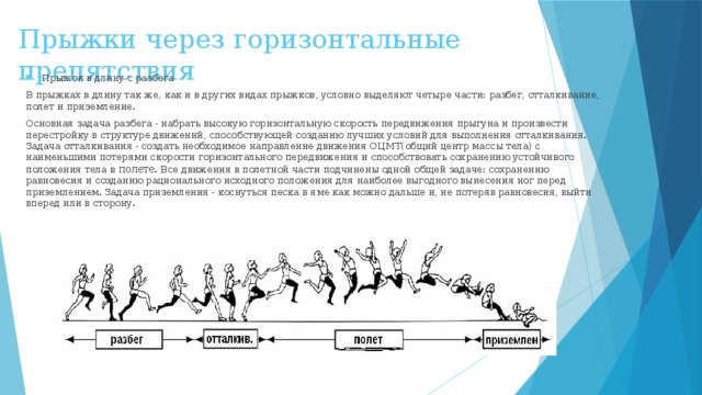 Какие прыжки горизонтальные