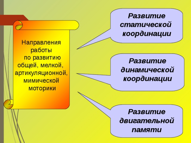 Развитие статической  координации Направления работы  по развитию общей, мелкой, артикуляционной, мимической  моторики Развитие динамической координации Развитие двигательной памяти 