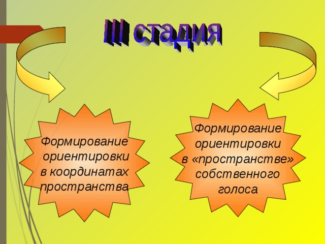 Формирование ориентировки в «пространстве» собственного голоса Формирование  ориентировки в координатах пространства 