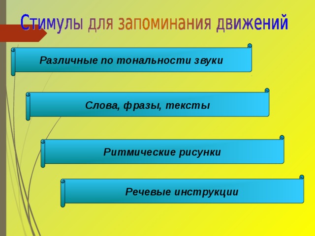 Различные по тональности звуки Слова, фразы, тексты Ритмические рисунки Речевые инструкции 