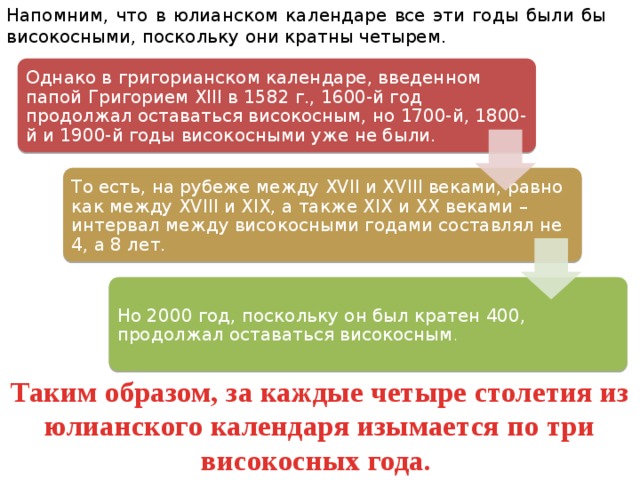 Напомним, что в юлианском календаре все эти годы были бы високосными, поскольку они кратны четырем. Однако в григорианском календаре, введенном папой Григорием XIII в 1582 г., 1600-й год продолжал оставаться високосным, но 1700-й, 1800-й и 1900-й годы високосными уже не были. То есть, на рубеже между XVII и XVIII веками, равно как между XVIII и XIX, а также XIX и XX веками – интервал между високосными годами составлял не 4, а 8 лет. Но 2000 год, поскольку он был кратен 400, продолжал оставаться високосным . Таким образом, за каждые четыре столетия из юлианского календаря изымается по три високосных года.  