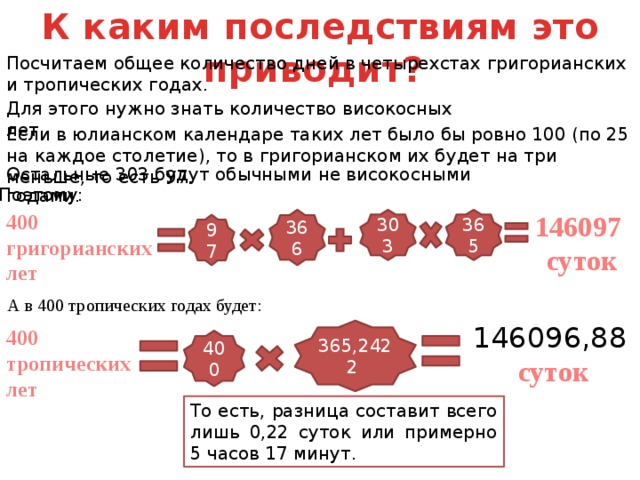 К каким последствиям это приводит? Посчитаем общее количество дней в четырехстах григорианских и тропических годах. Для этого нужно знать количество високосных лет. Если в юлианском календаре таких лет было бы ровно 100 (по 25 на каждое столетие), то в григорианском их будет на три меньше, то есть 97. Остальные 303 будут обычными не високосными годами. Поэтому: 146097 400 григорианских лет суток 366 303 365 97 А в 400 тропических годах будет: 146096,88  суток 400 тропических 365,2422 лет 400 То есть, разница составит всего лишь 0,22 суток или примерно 5 часов 17 минут. 