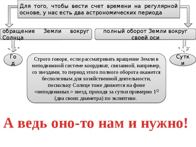 Для того, чтобы вести счет времени на регулярной основе, у нас есть два астрономических периода обращение Земли вокруг Солнца полный оборот Земли вокруг своей оси Но что считать полным оборотом? Год Сутки Строго говоря, если рассматривать вращение Земли в неподвижной системе координат, связанной, например, со звездами, то период этого полного оборота окажется бесполезным для хозяйственной деятельности, поскольку Солнце тоже движется на фоне « неподвижных » звезд, проходя за сутки примерно 1 º (два своих диаметра) по эклиптике. А ведь оно-то нам и нужно! 