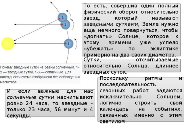 То есть, совершив один полный физический оборот относительно звезд, который называют звездными сутками , Земле нужно еще немного повернуться, чтобы «догнать» Солнце, которое к этому времени уже успело «убежать» по эклиптике примерно на два своих диаметра. Сутки, отсчитываемые относительно Солнца, длиннее звездных суток. Поскольку ритмы и последовательность сезонных работ задаются исключительно Солнцем, логично строить свой календарь на событиях, связанных именно с этим светилом. И если важные для нас солнечные сутки насчитывают ровно 24 часа, то звездные – только 23 часа, 56 минут и 4 секунды. 