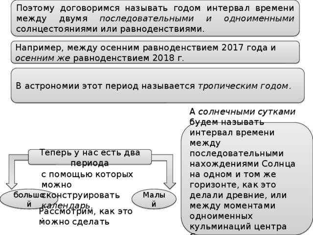 Поэтому договоримся называть годом интервал времени между двумя последовательными и одноименными солнцестояниями или равноденствиями. Например, между осенним равноденствием 2017 года и осенним же равноденствием 2018 г. В астрономии этот период называется тропическим годом . А солнечными сутками будем называть интервал времени между последовательными нахождениями Солнца на одном и том же горизонте, как это делали древние, или между моментами одноименных кульминаций центра Солнца, как это делается сейчас. Теперь у нас есть два периода с помощью которых можно сконструировать календарь . . большой Малый Рассмотрим, как это можно сделать 