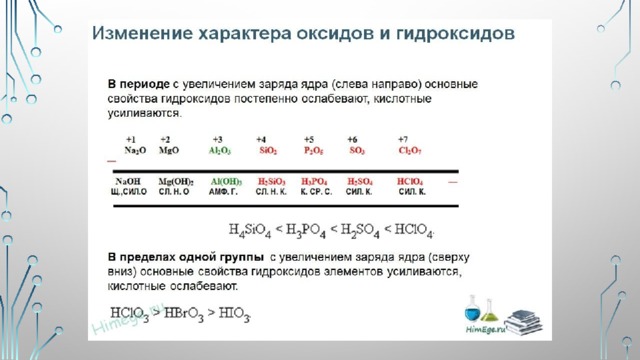 Увеличение кислотного характера