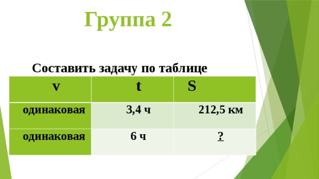 Группа 2 Составить задачу по таблице v одинаковая t S 3,4 ч одинаковая 212,5 км 6 ч ? 