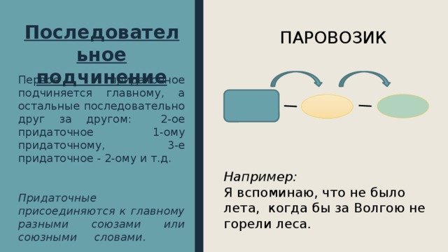 Последовательное подчинение ПАРОВОЗИК Первое придаточное подчиняется главному, а остальные последовательно друг за другом: 2-ое придаточное 1-ому придаточному, 3-е придаточное - 2-ому и т.д. Придаточные присоединяются к главному разными союзами или союзными словами . Например: Я вспоминаю, что не было лета, когда бы за Волгою не горели леса. 