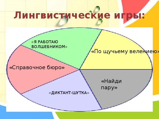 Лингвистические игры презентация