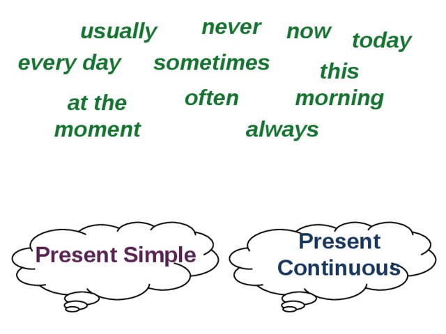 At the moment. Always в презент континиус. Always в present Continuous и present simple. Usually today. Usually Now.