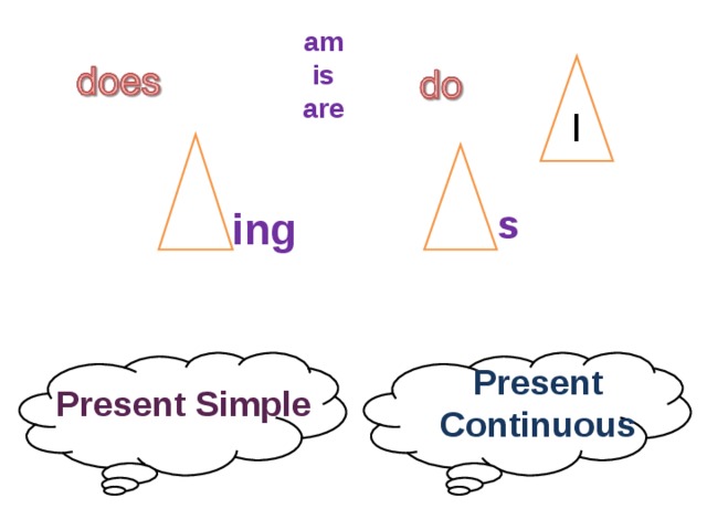 am is are I  s  ing Present Continuous Present Simple 