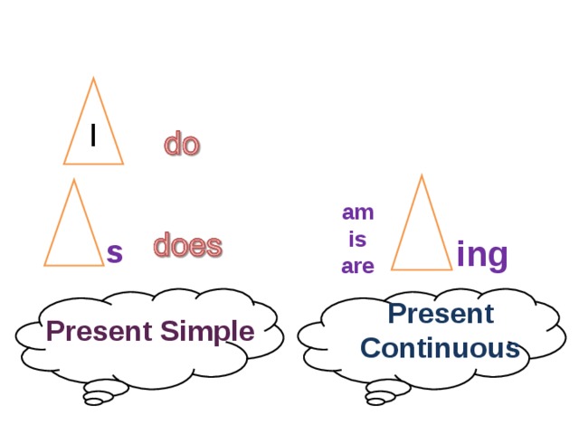 I am is are  ing  s Present Continuous Present Simple 