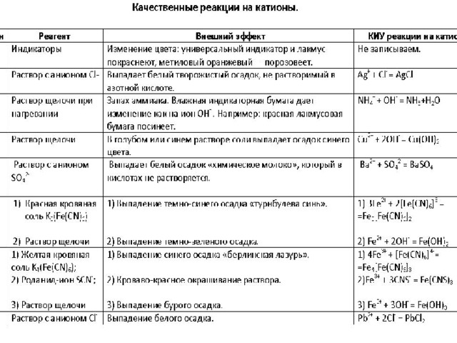 Качественные реакции презентация 9 класс