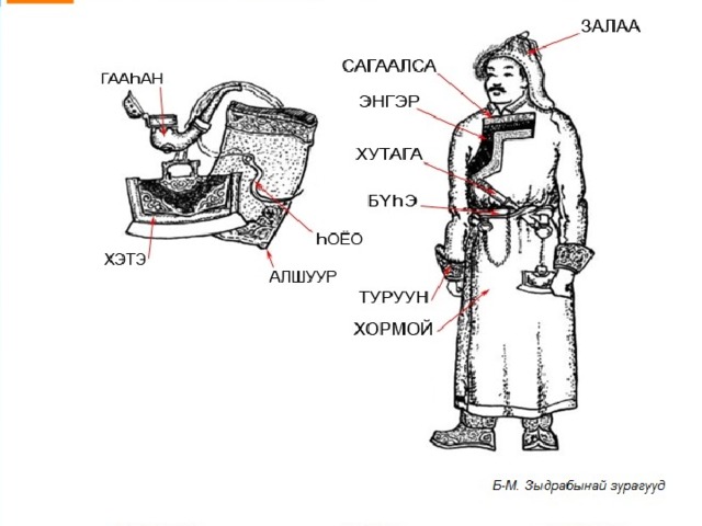 Бурятская национальная одежда рисунок