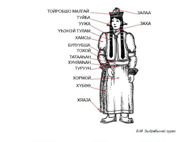 Бурятский национальный костюм мужской и женский рисунок