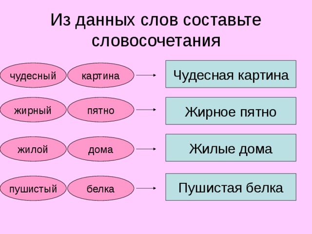 Составьте словосочетания из данных слов