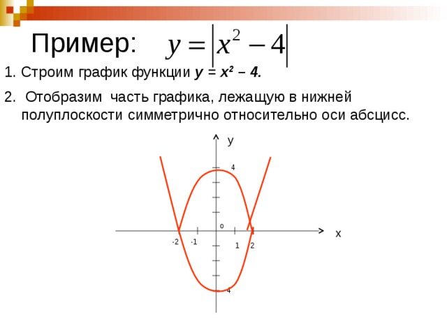 Пример: Строим график функции у = х 2 – 4.  Отобразим часть графика, лежащую в нижней полуплоскости симметрично относительно оси абсцисс. у 4 0 х -1 -2 1 2 -4 