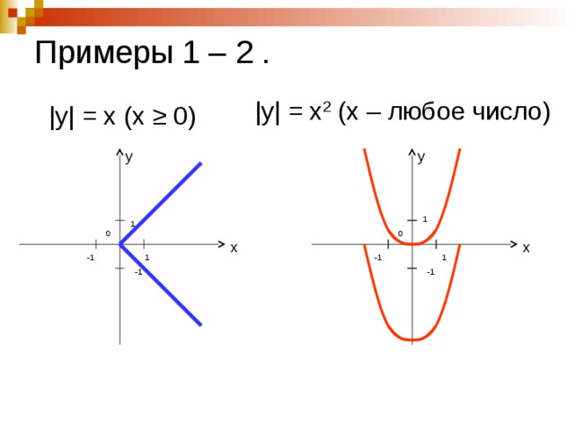 Примеры 1 – 2 . |y| = x 2 (х – любое число ) |y| = x (х ≥ 0) у у 1 1 0 0 х х 1 -1 1 -1 -1 -1 