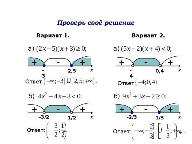 Презентация решение неравенств методом интервалов 8 класс презентация