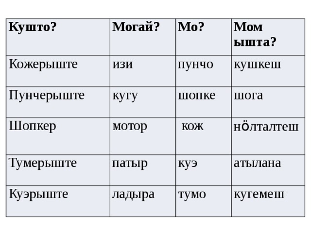 Кушто? Могай? Кожерыште Мо? Пунчерыште изи Мом ышта? кугу Шопкер пунчо кушкеш шопке мотор Тумерыште шога  кож патыр Куэрыште н ӧ лталтеш куэ ладыра атылана тумо кугемеш 