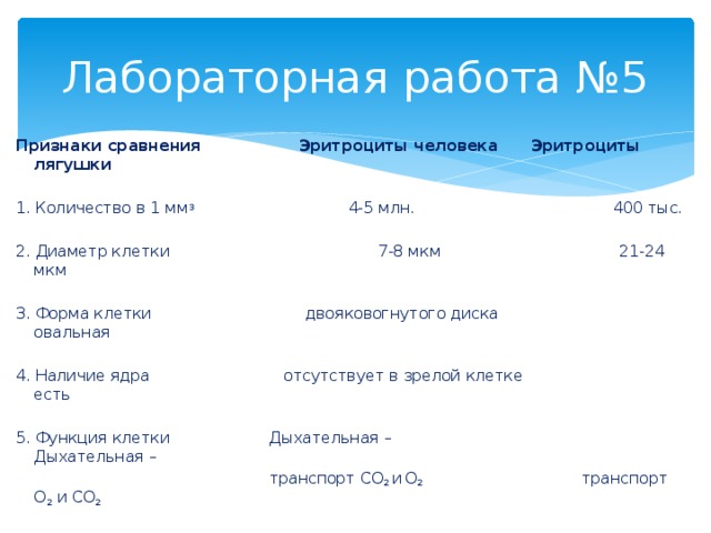 Лабораторная работа №5 Признаки сравнения Эритроциты человека Эритроциты лягушки 1. Количество в 1 мм 3 4-5 млн. 400 тыс. 2. Диаметр клетки 7-8 мкм 21-24 мкм 3. Форма клетки двояковогнутого диска овальная 4. Наличие ядра отсутствует в зрелой клетке есть 5. Функция клетки Дыхательная – Дыхательная –  транспорт СО 2 и  О 2   транспорт О 2  и СО 2 