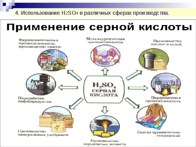 4. Использование H 2 SO 4 в различных сферах производства. 