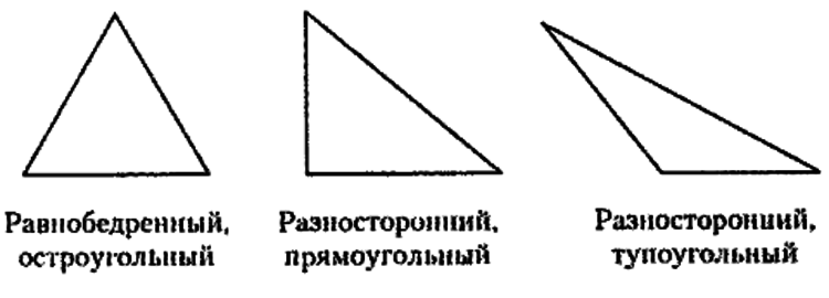 Как нарисовать остроугольный треугольник с помощью транспортира