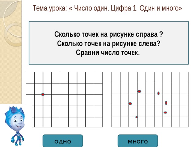 Тема урока: « Число один. Цифра 1. Один и много» Сколько точек на рисунке справа ? Сколько точек на рисунке слева? Сравни число точек. одно много 