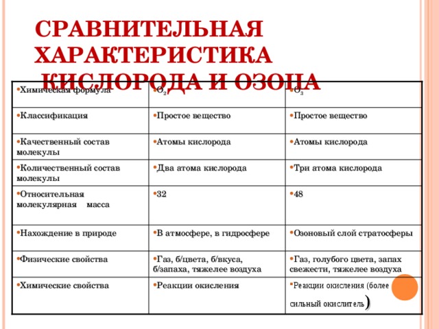 Простые вещества кислород и озон. Сравнительная характеристика кислорода и озона таблица. Сравнение свойств кислорода и озона. Сравнение химических свойств кислорода и озона. Аллотропные видоизменения кислорода таблица.