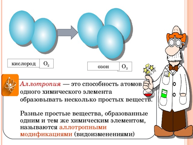 План конспект по химии кислород