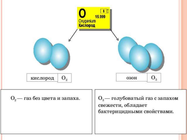 Озон схема образования связи