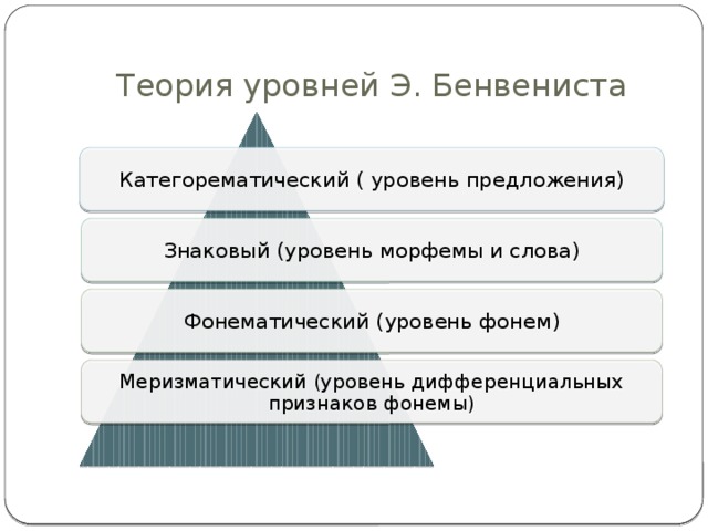 Уровень предложения