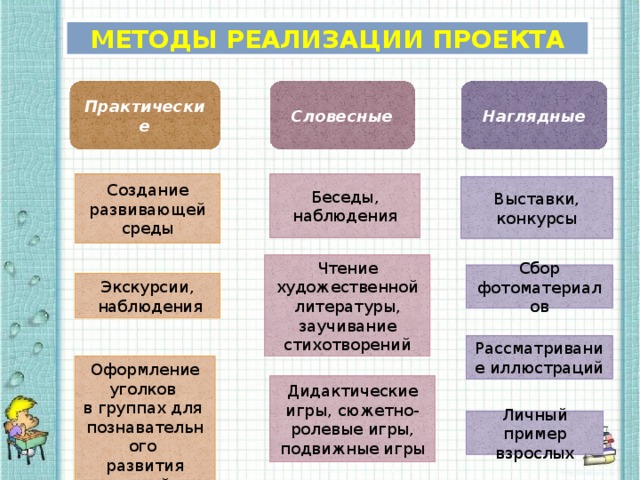 Методы реализации проекта примеры в грантах