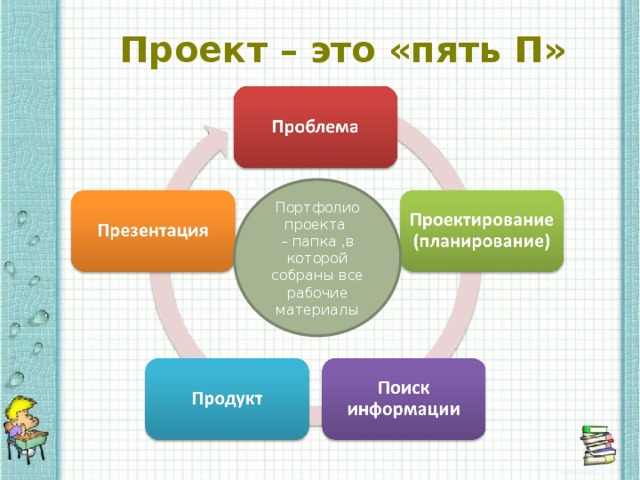 Проект это для детей