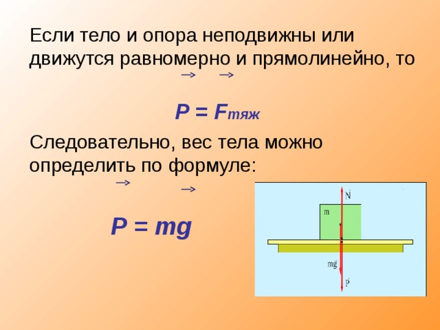  Если тело и опора неподвижны или движутся равномерно и прямолинейно, то P = F тяж   Следовательно, вес тела можно определить по формуле:   P  =  mg 