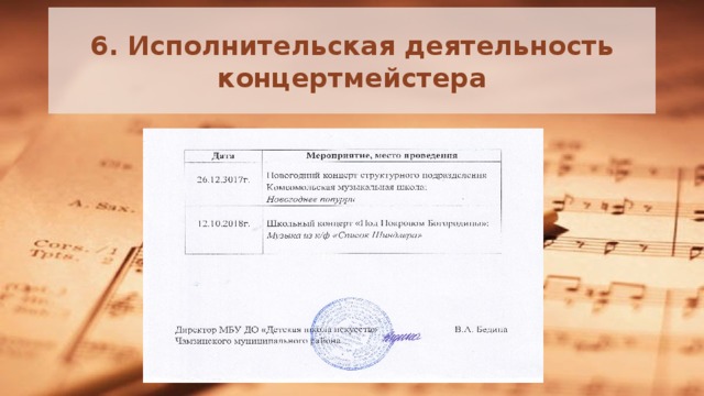 Резюме концертмейстера образец