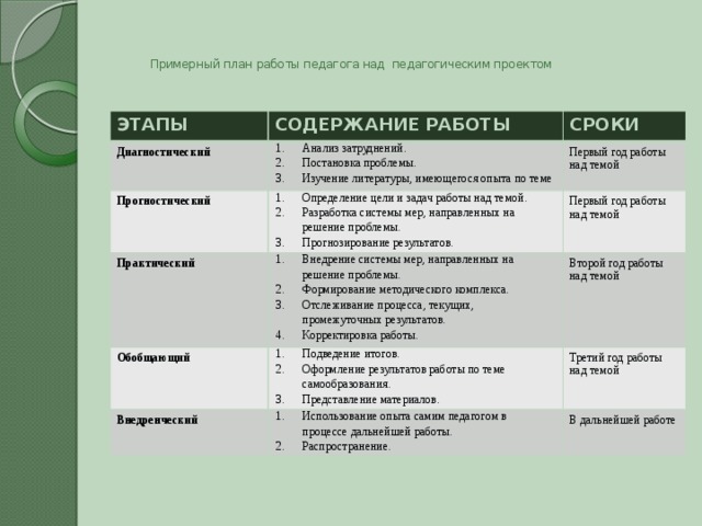 Содержание педагогического проекта
