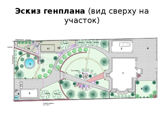 Эскиз генплана (вид сверху на участок) 