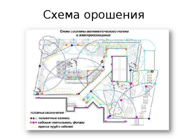 Схема орошения 