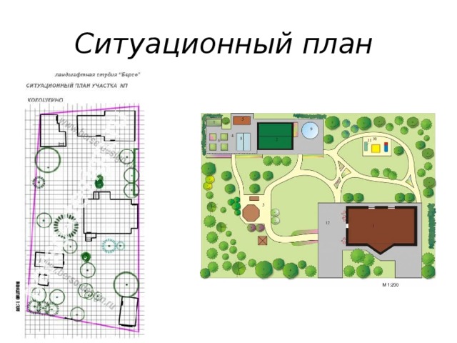 Как называется план участка с коммуникациями