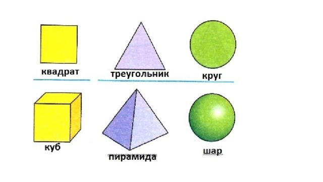 Изображение пространственных фигур конспект